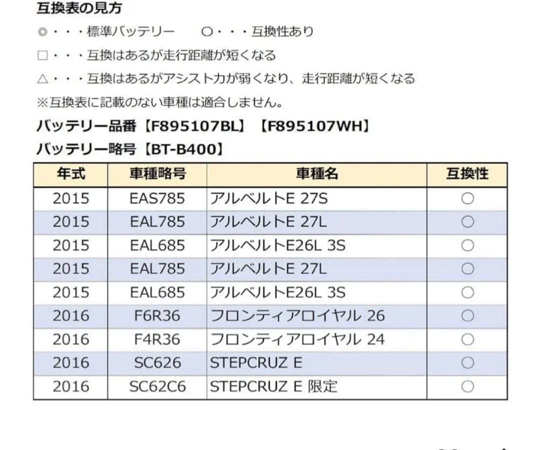 ケセラセラ様。ブリヂストン リチウムバッテリー本体