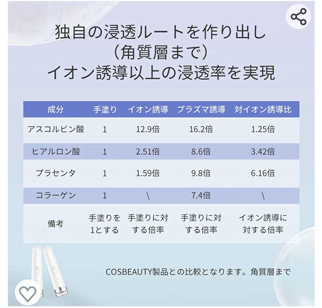 導入整肌コスビューティーCOSBEAUTYプラズマ美顔器RISE R1 Air黒