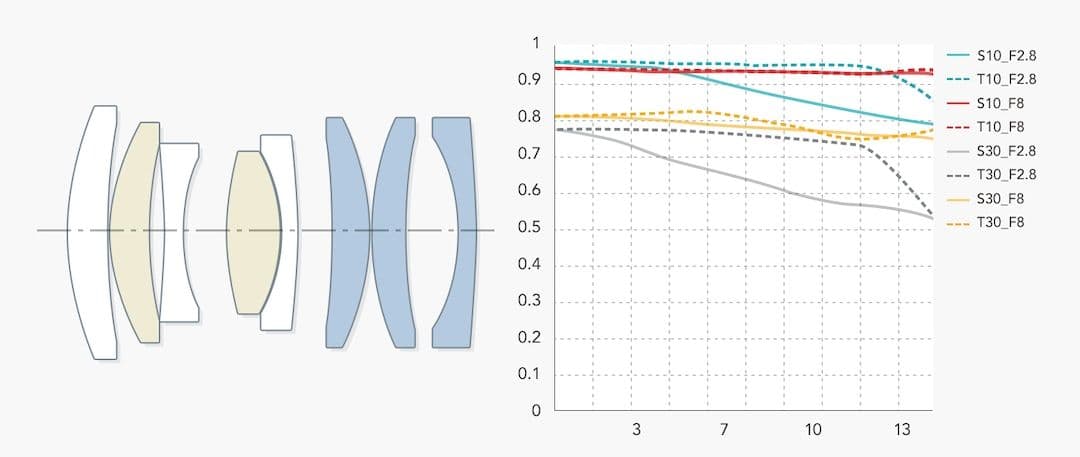 TTArtisan 40mm f2.8 単焦点レンズ　ソニーAPS-C用