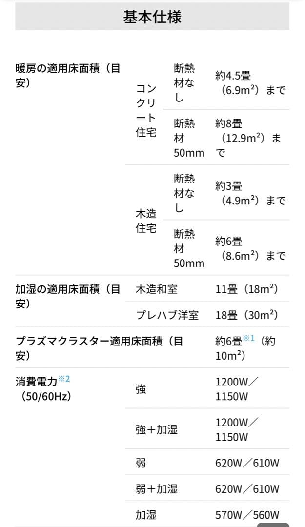 【新品】 SHARP プラズマクラスター加湿セラミックファンヒーター