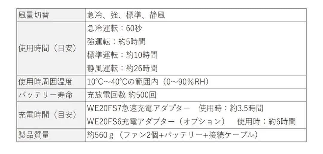 WE20FS7S TYPE-S ミドリ安全 空調服 ファン バッテリー