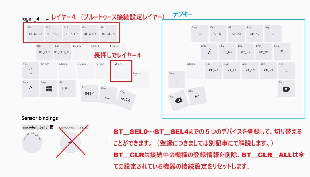 無線キーボード　Zonkey　Ver.2 ガスケットマウントケース