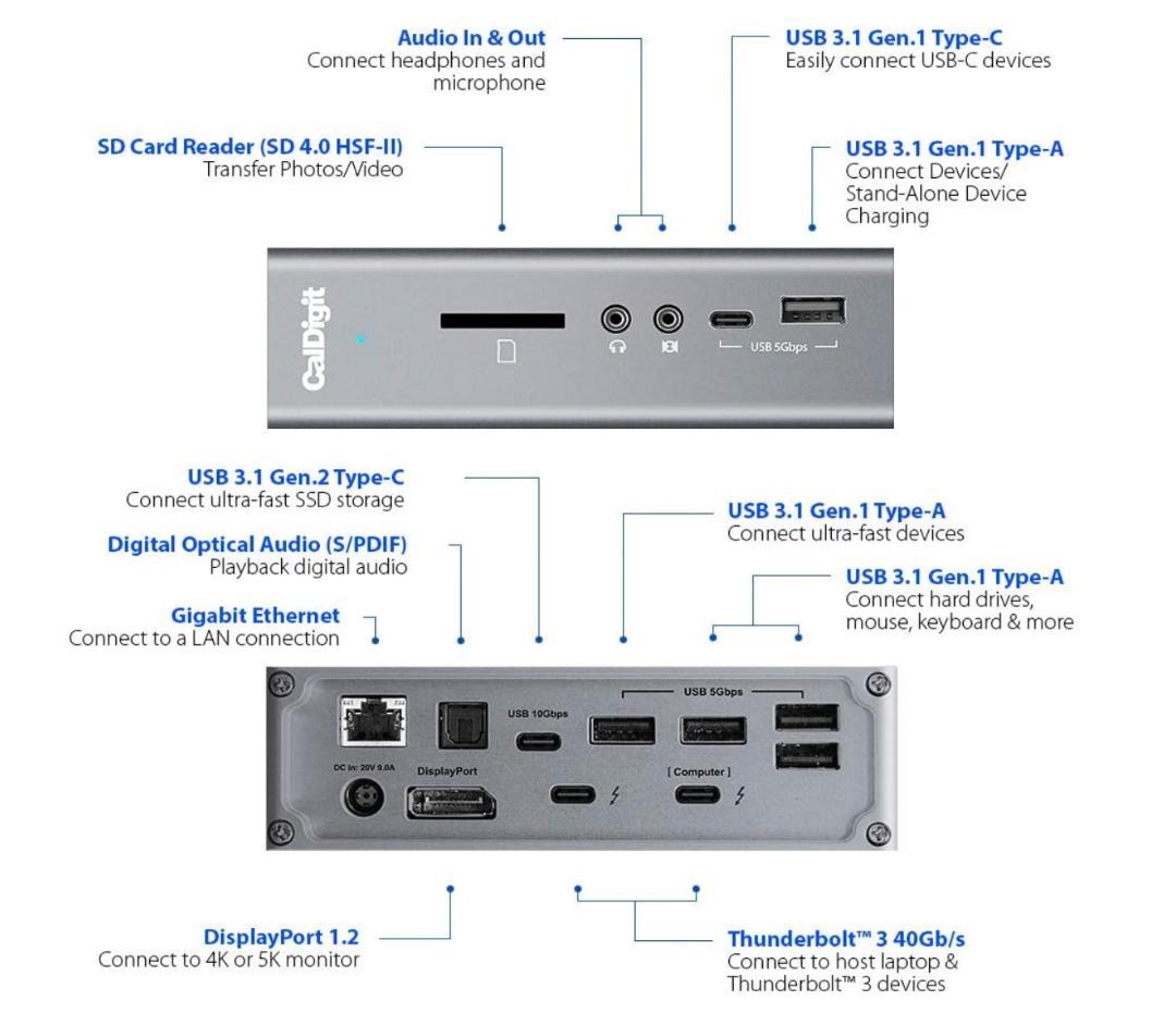 【新品未開封】CalDigit TS3 Plus