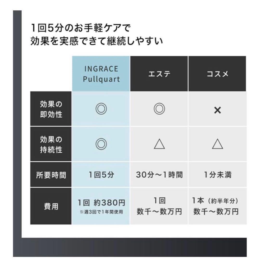 美顔器 INGRACE Pullquart MBE104A (ホワイト)
