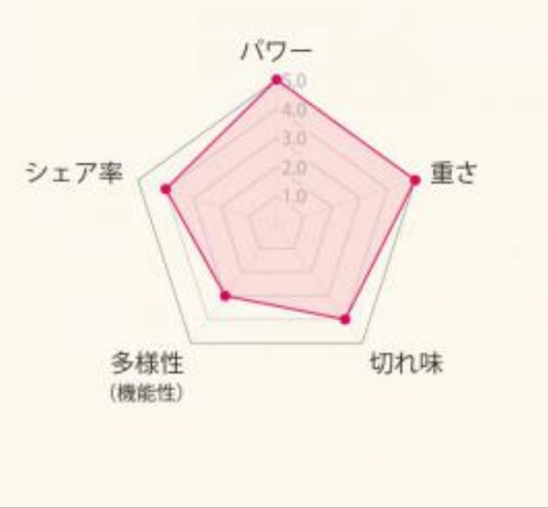 ウォール5スターレジェンドセカンドエディション　理容クリッパー フェードバリカン