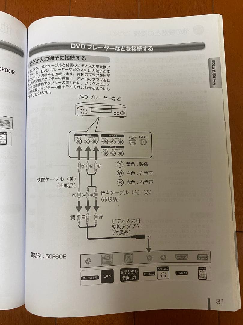 Hisense 50v型 4K フルハイビジョン液晶テレビ 50F60E