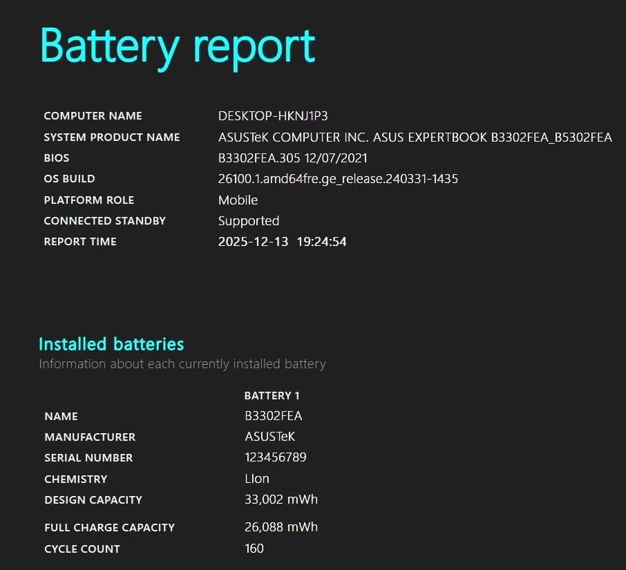 美品 2021年 ASUS ExpertBook タッチパネル i7 11世代