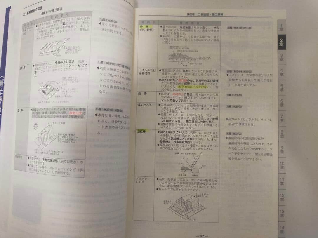 令和6年日建学院2級建築士テキスト 問題解説集