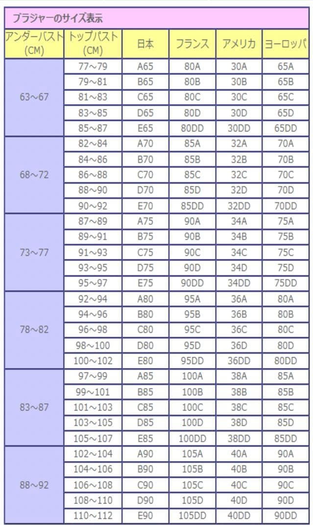 Victoria’s Secret ブラジャー　C90 4点セット