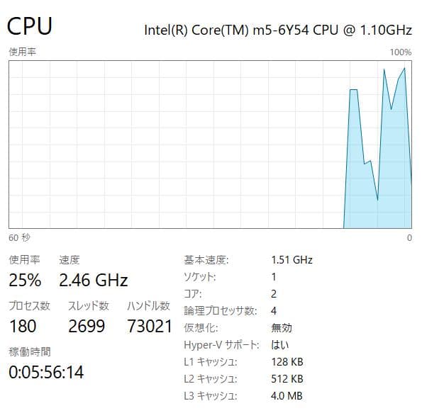 フルHD、512GB SSD、8GB、HP EliteBook Folio G1