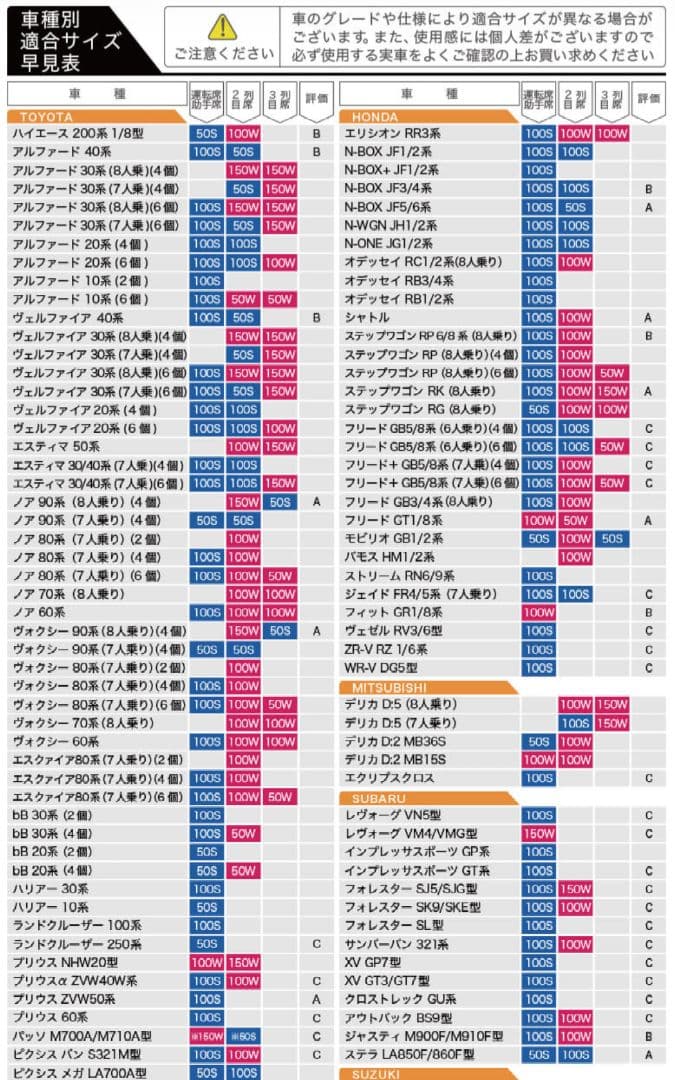 車マット セレナC27系 シートフラットクッション 段差解消 車中泊