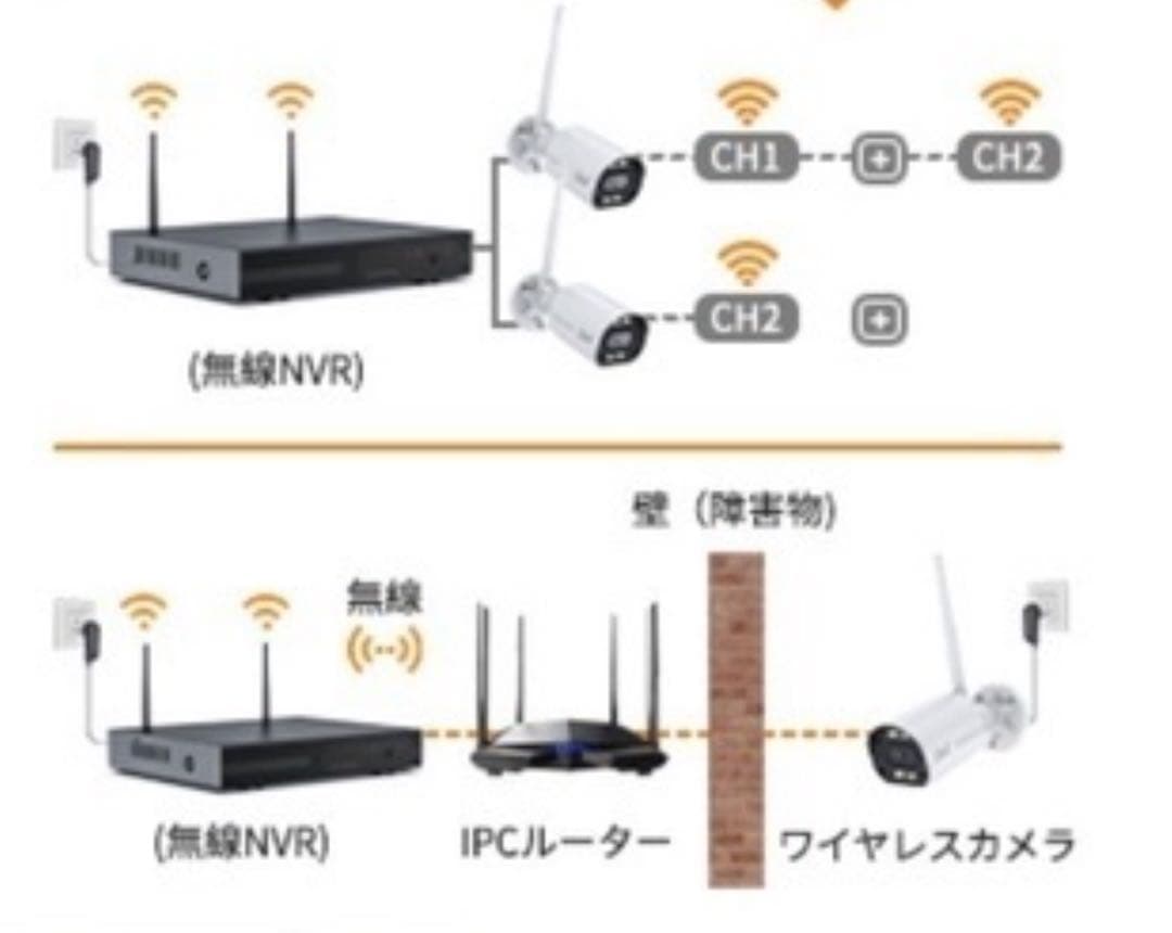 IP66防水 500万画素 防犯カメラ Wi-Fi接続