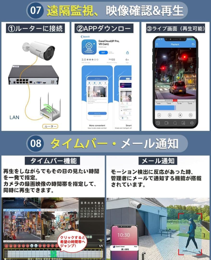 防犯カメラ4台 レコーダ付 有線