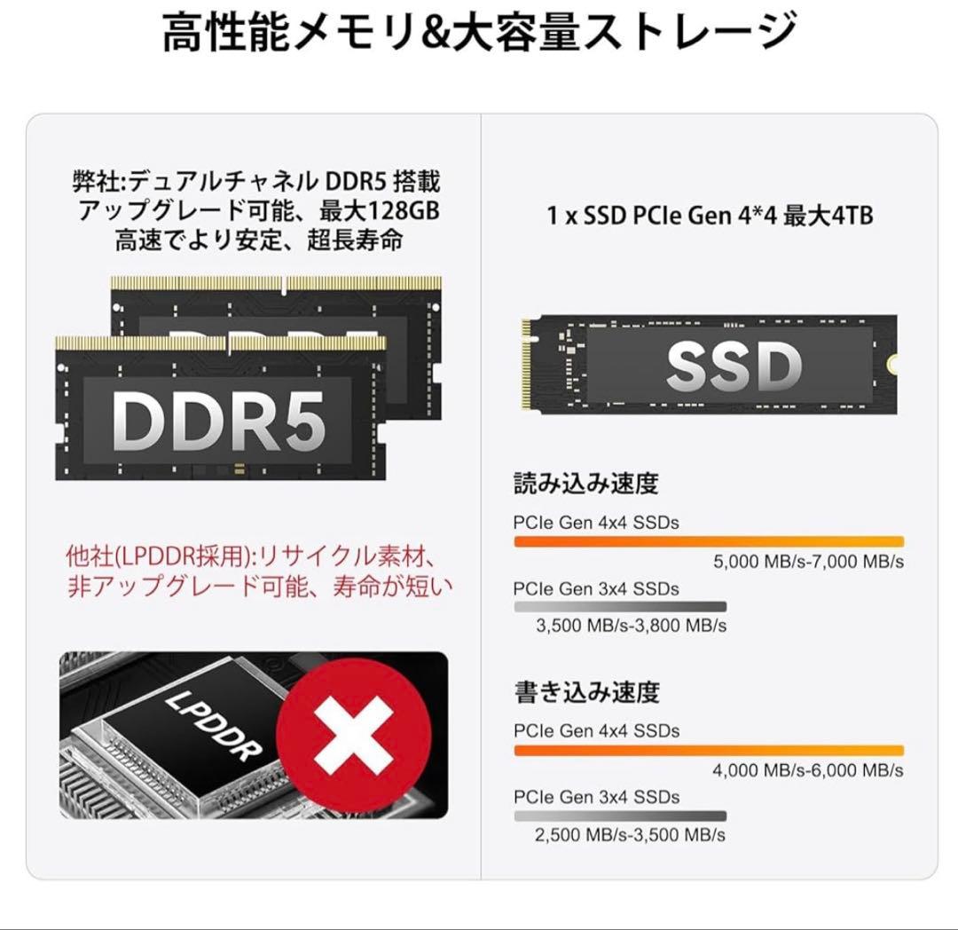 512357 GEEKOM A6ミニpc、AMD Ryzen 7 6800H搭載