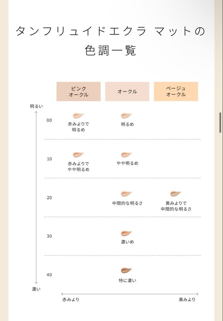 クレ・ド・ポー ボーテ　タンフリュイドエクラ マット　オークル20 35ml