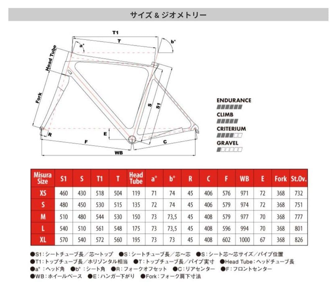 【完成車】Cinelli Very best of Sサイズ