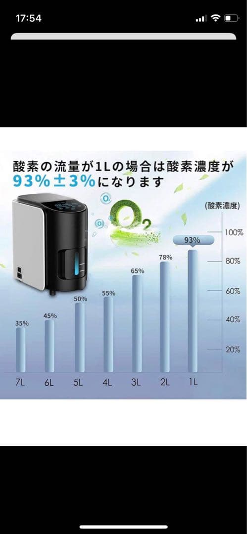 メドリス　酸素濃縮器　ペット
