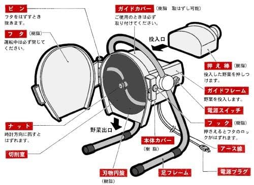 PRO CHEF業務用ミニスライサ SS-250C 100V中部コーポレーション