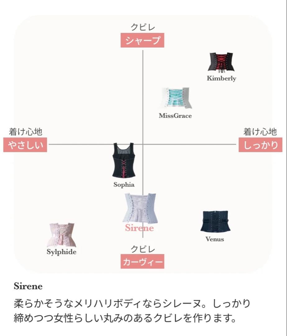 元鈴木さんのコルセット シレーヌ