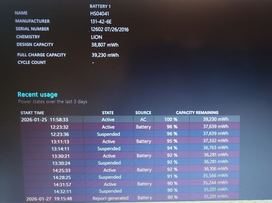 HP 15-ba001AU　ノートパソコン　メモリ8GB　美品