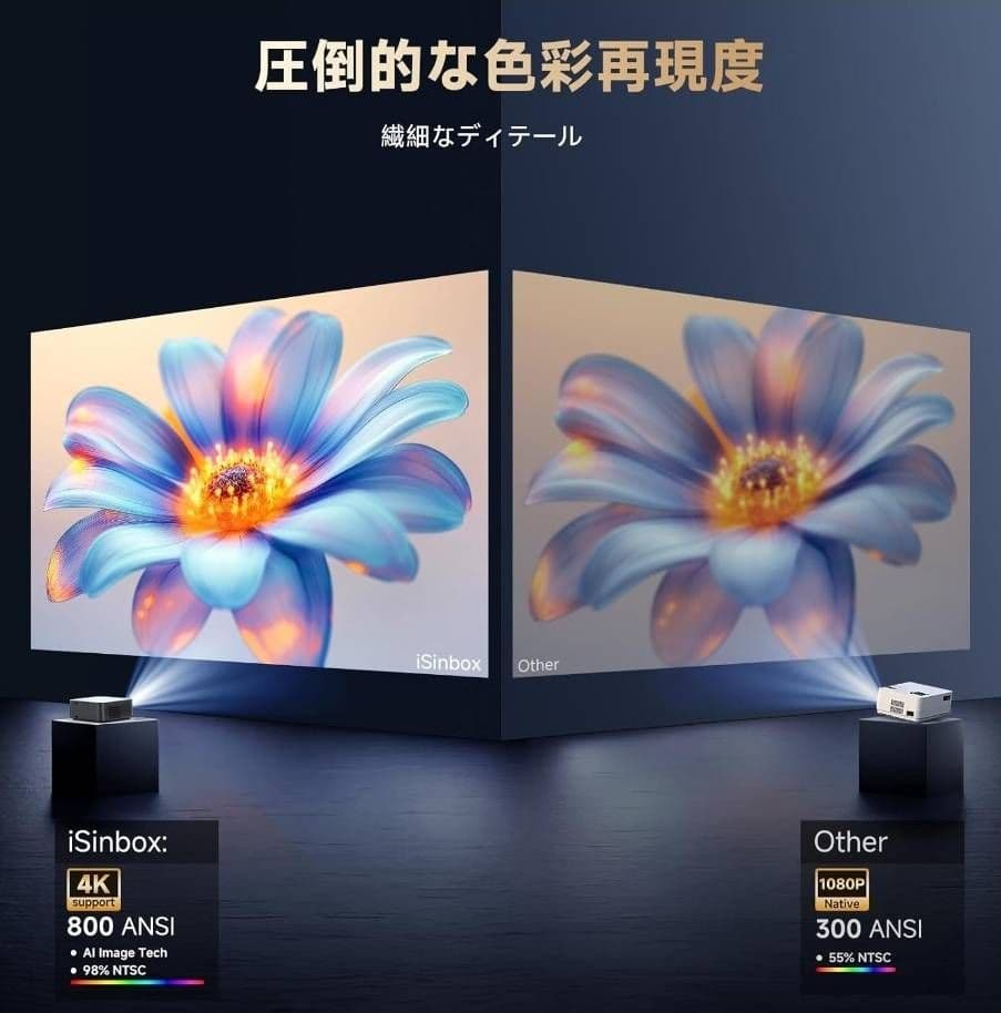 iSinbox プロジェクター Netflix/YouTube/Prime