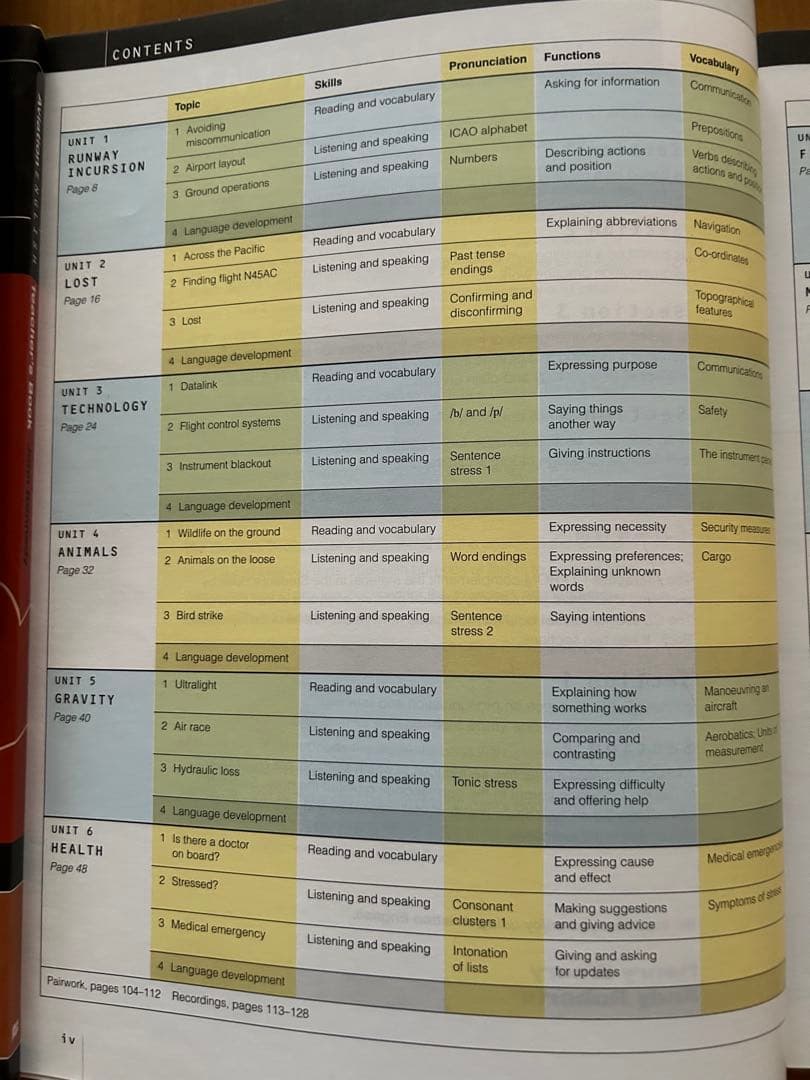 Aviation English(航空英語) 教材& CDセット