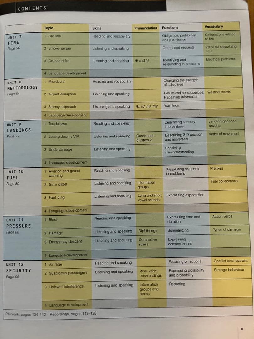 Aviation English(航空英語) 教材& CDセット