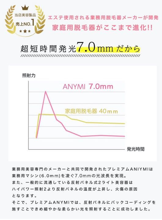 ANYMI脱毛器　プロ仕様