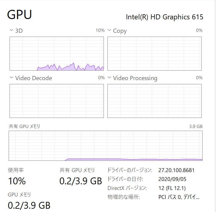 ほぼ未使用・高速・高性能 Surface Go - 8GB/128GB NVMe