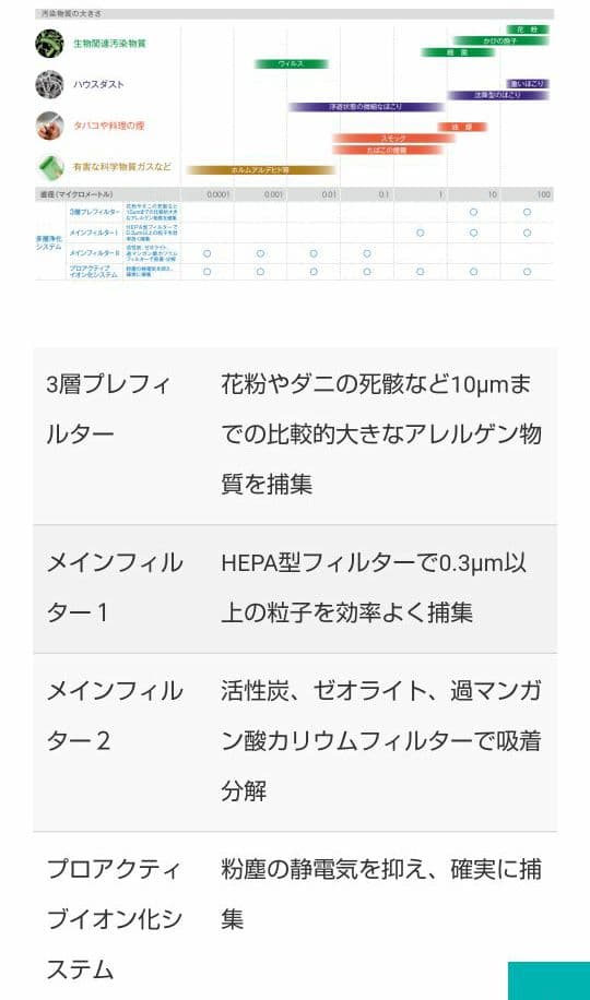 ✨世界最高レベルの空気清浄機です✨アリックス、PURITII KJF 375
