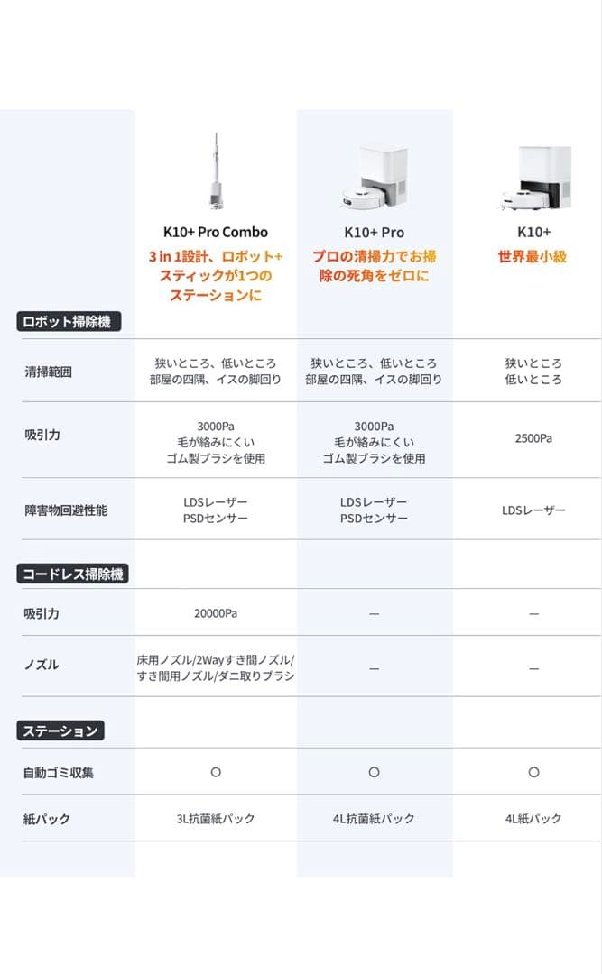 SwitchBot K10+ Pro ロボット掃除機