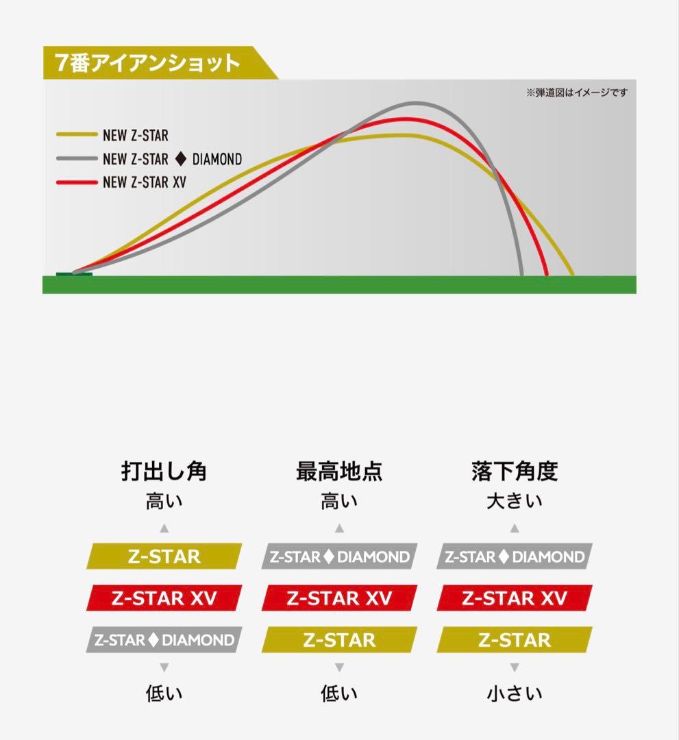 Srixon Z-STAR XV ゴルフボール 2ダース