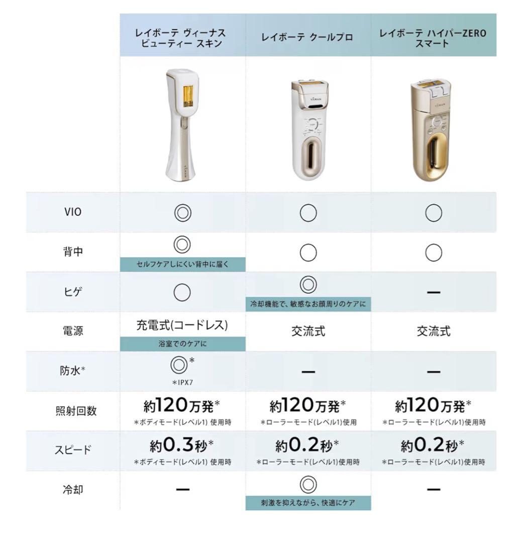 2025年ヤーマン脱毛器光美容器レイボーテヴィーナス ビューティー YA-MAN