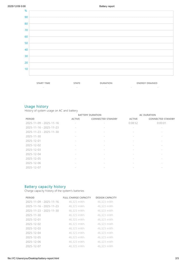 訳あり　HP Spectre x360 13インチ 475GB