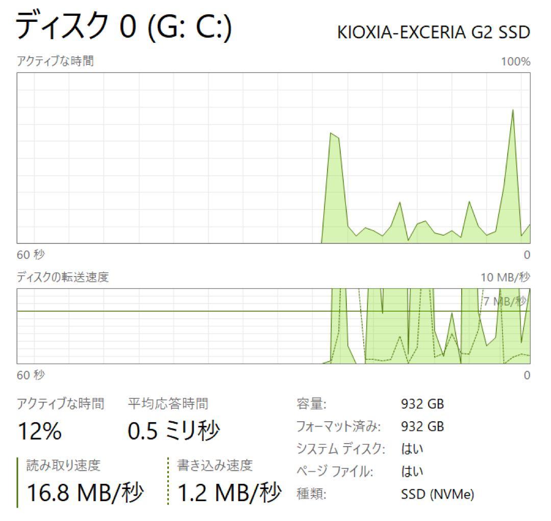 Let’s note CF-FV1/i7-1165G7/16GB/1TB