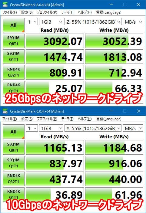 NVIDIA ConnectX-4 10Gbps / 25Gbps LANカード