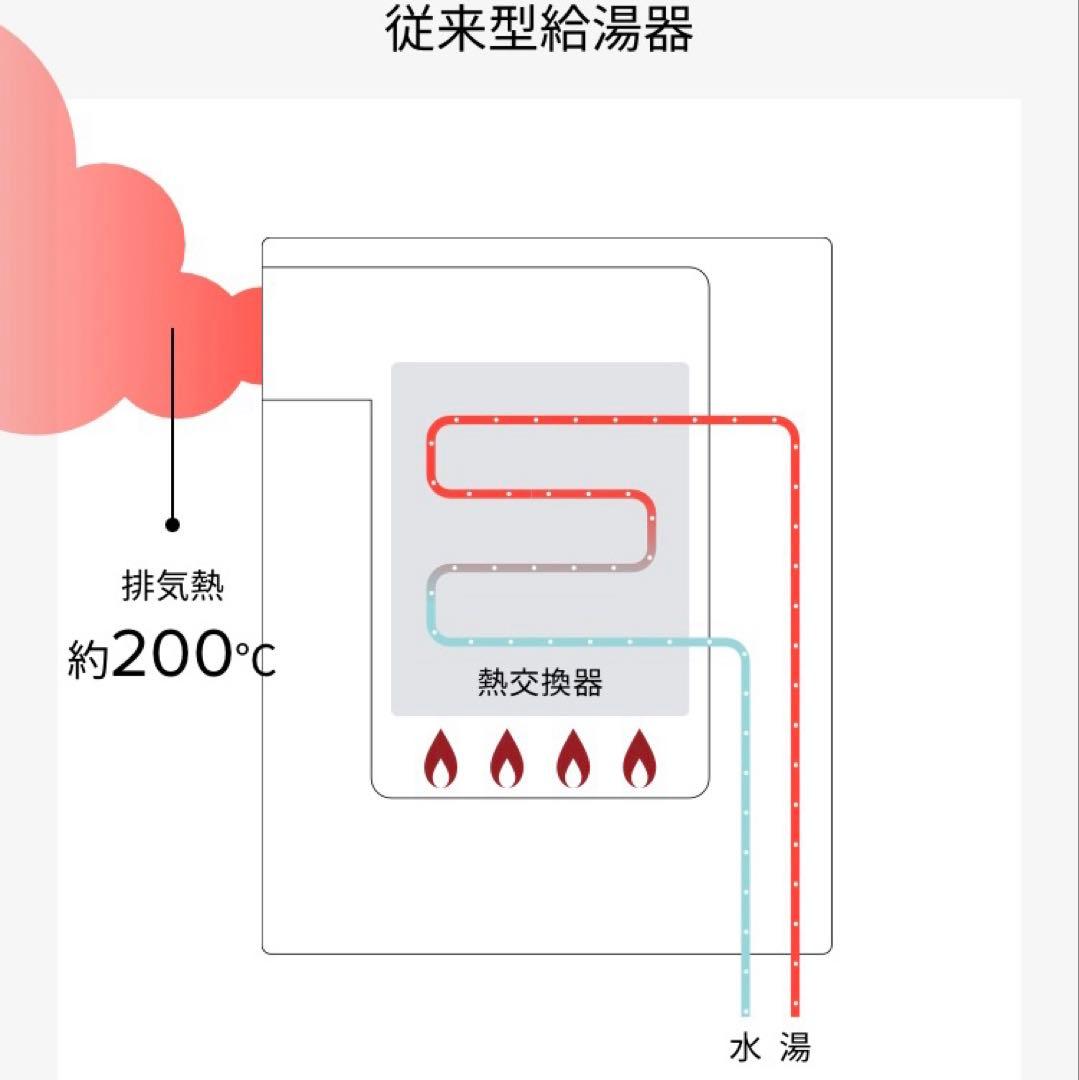 新品　リンナイ 給湯専用 エコジョーズ RUX-E1616W LPガス　給湯器