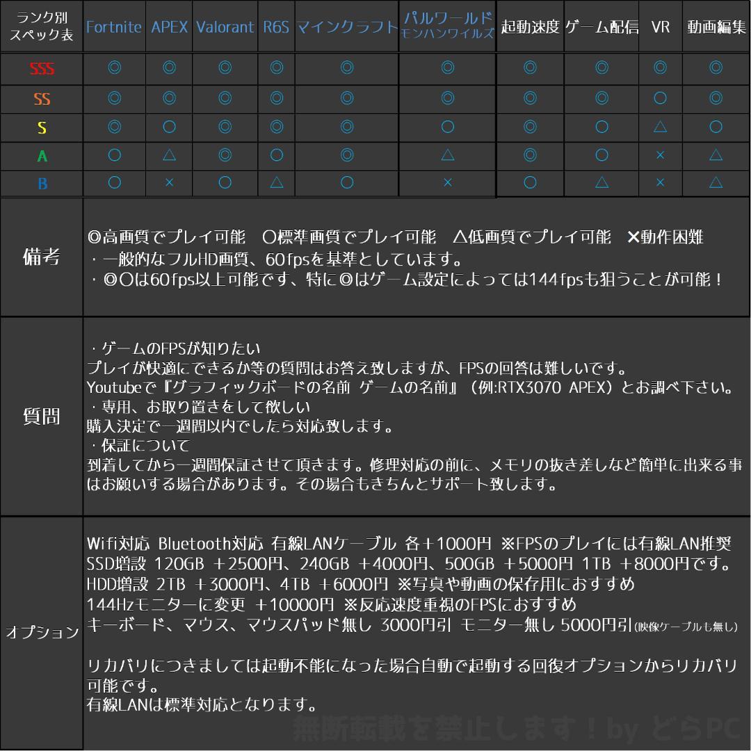 【SSSSランク】RTX3080搭載ゲーミングPCフルセット✨新品ケース✨