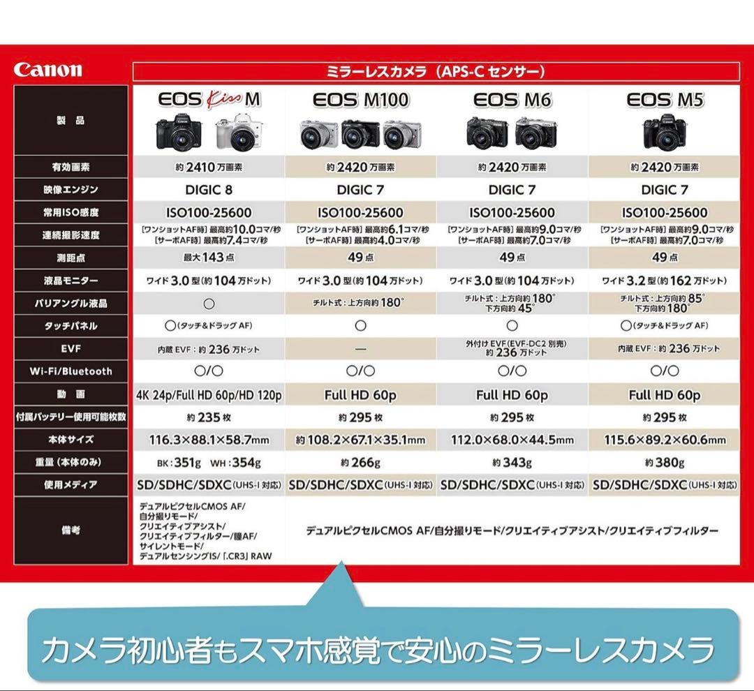 Canon EOS M100 レンズキット ホワイト