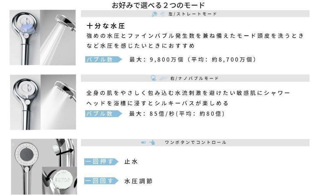 ナノバブルシャワーヘッド ウルトファインバブル 美容 スキンケア 毛穴 保湿