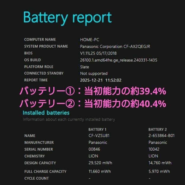 設定済み✨️レッツノート✨️CF-AX2✨️タッチパネル✨️Win11＆オフィス