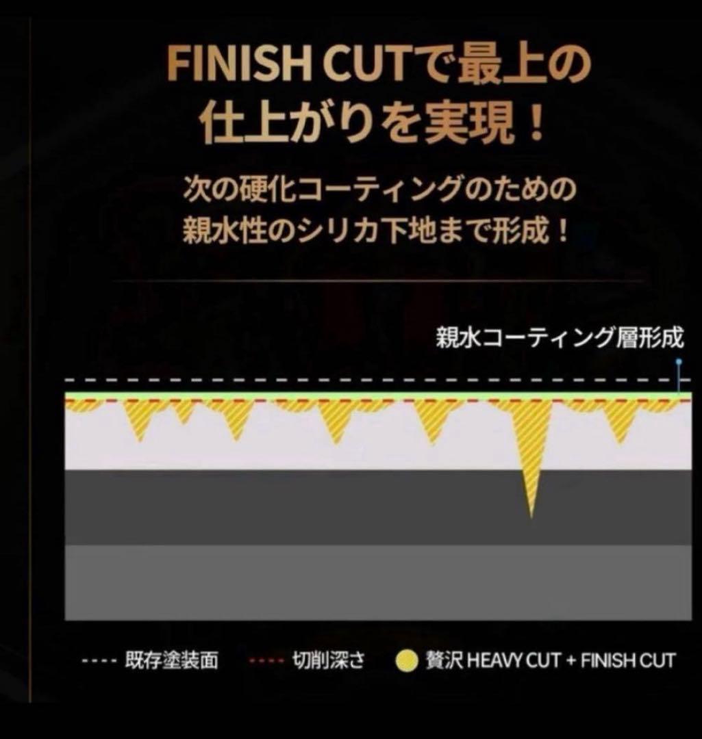 プレミアム贅沢コンパウンド「FINISH」グラフェンversion500ml