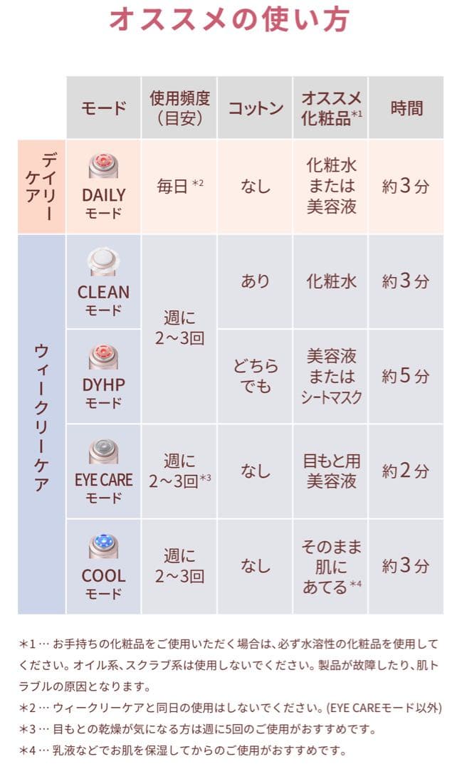 【使用一回数秒のみ】YAMAN フォトプラスシャイニー　ブースターパッド3枚入
