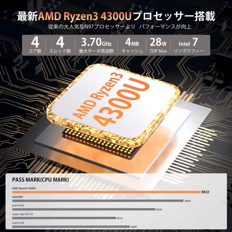 【新品未使用】NiPoGi ミニPC AMD Ryzen 4300U