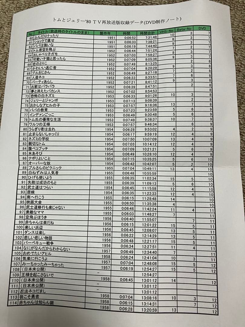 値下げ トムとジェリー第1期 全111話 DVD (昭和にTVで放映(レア))
