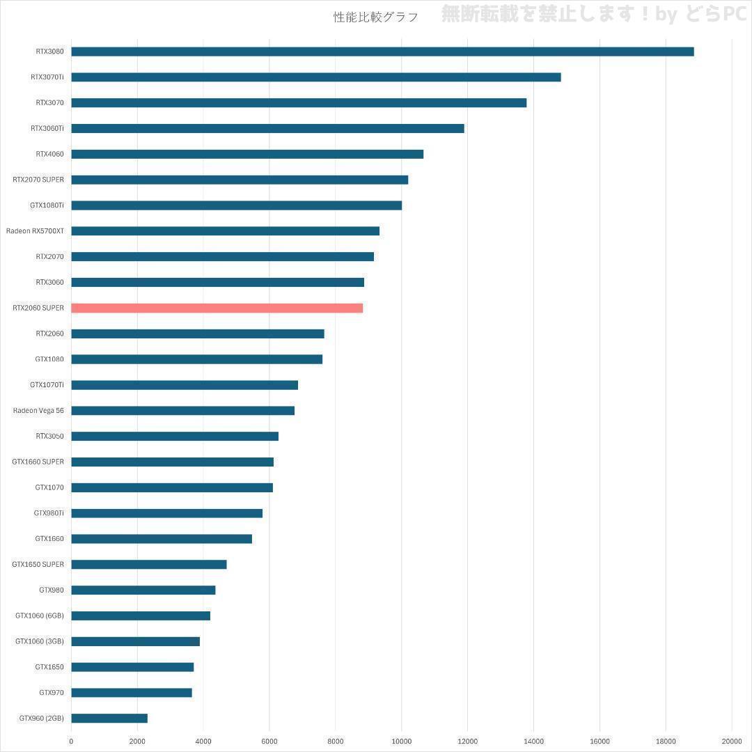 【SSランク】RTX2060S搭載ゲーミングPCフルセット✨新品ケース✨
