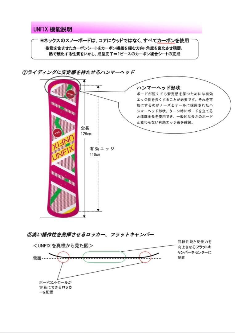 re:set  YONEX　UNFIX スノーボード バイン付き
