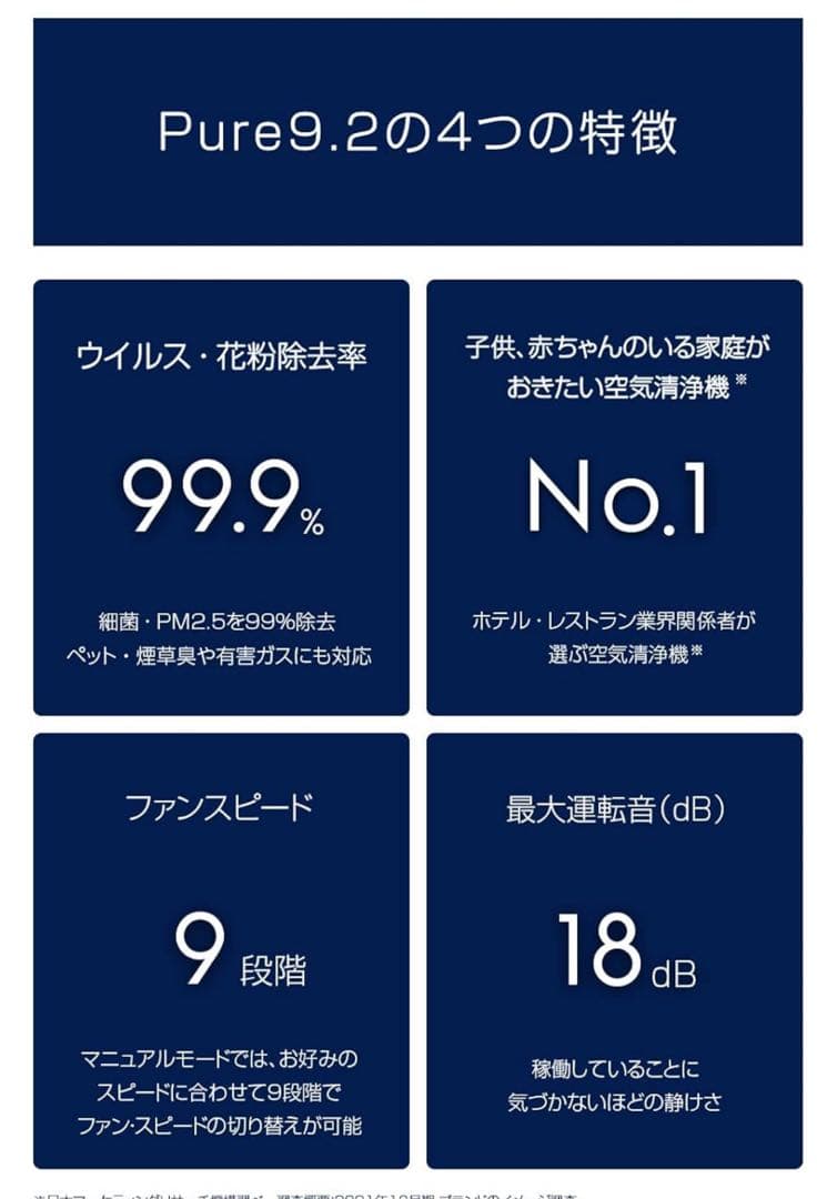 【新品未使用】エレクトロラックス　空気清浄機 ウイルス　ホコリ