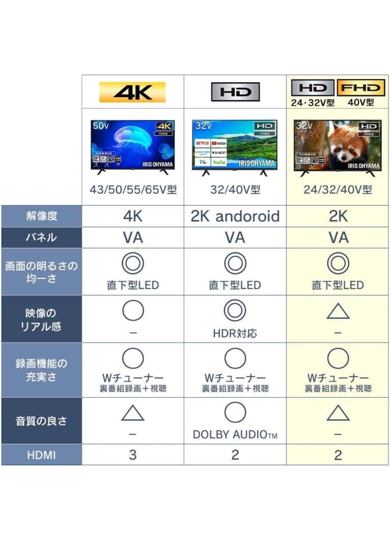 アイリスオーヤマ40V型液晶テレビ美品！ 1ヶ月使用のみ・動作確認済み即購入OK