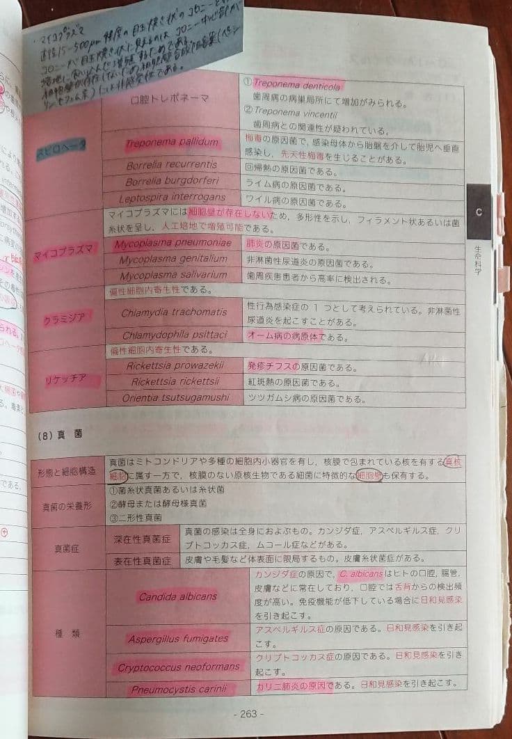 CBTの辞典 2016,2014